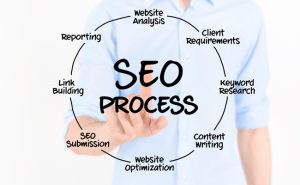 Strategy & Planning for SEO Success
