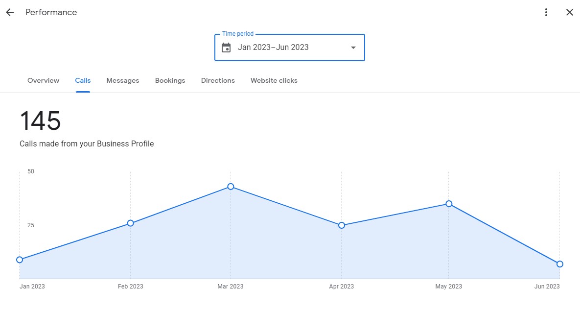 Local SEO & Google My Business Optimization